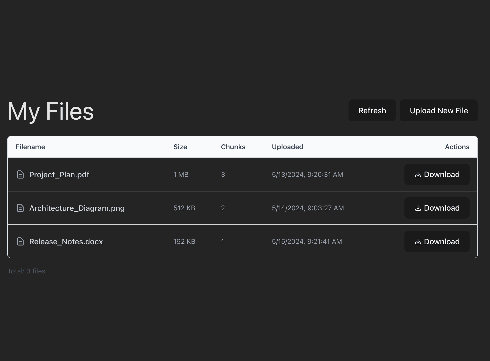 Secure Distributed File Storage